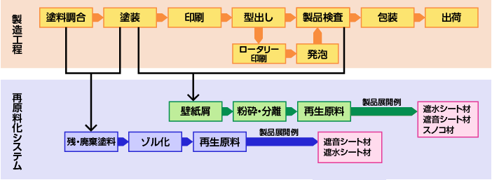 壁紙リサイクル